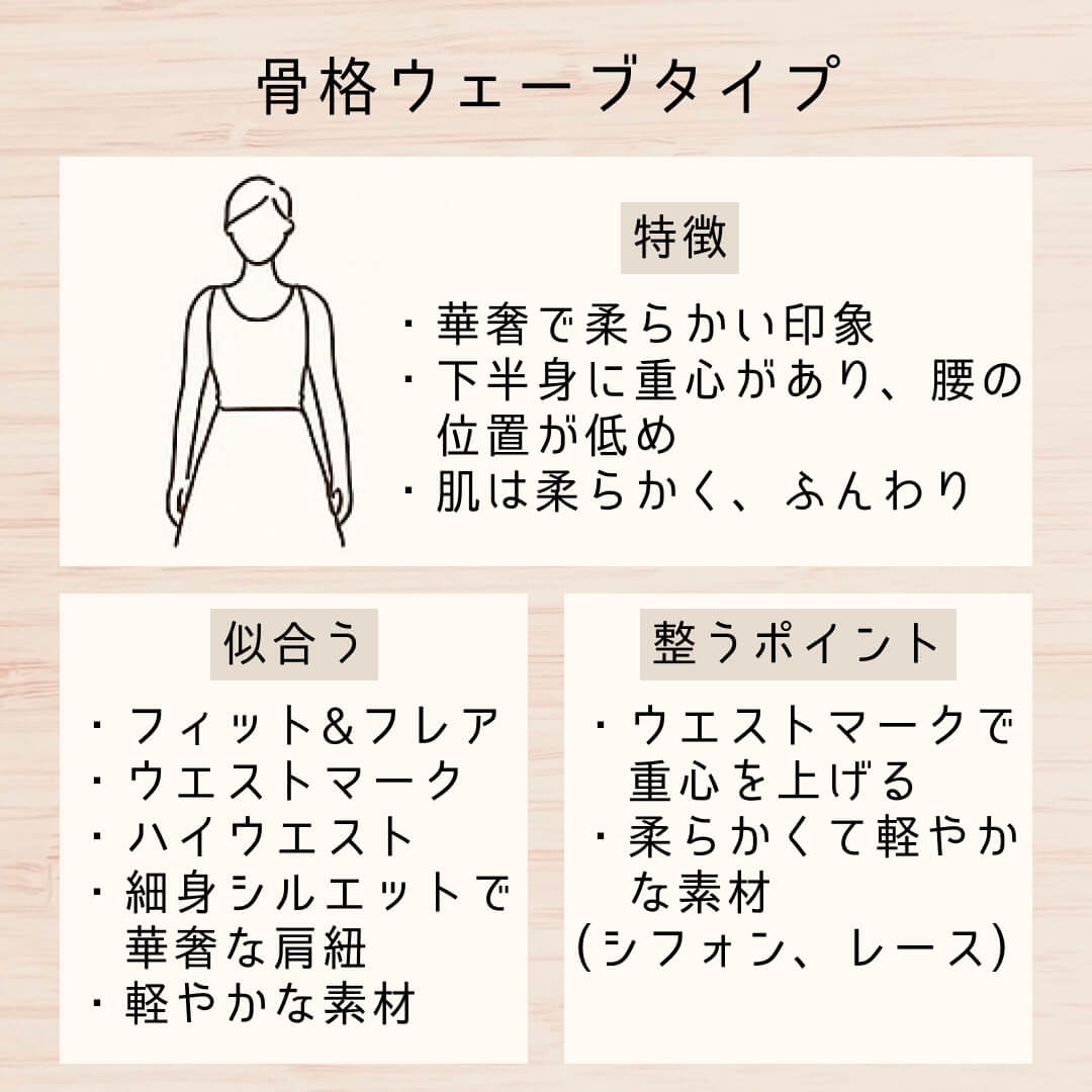 骨格ウェーブタイプ
