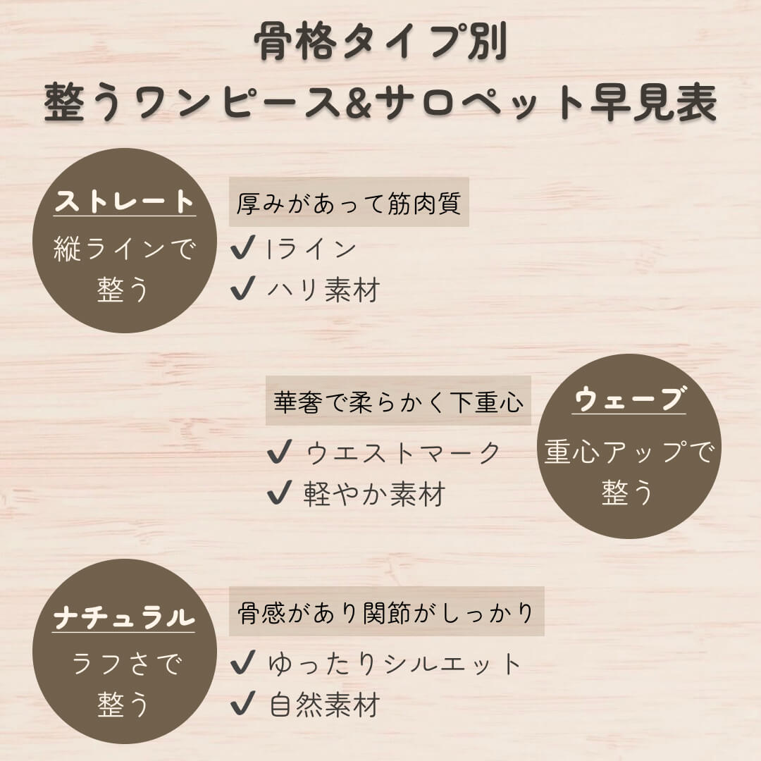 骨格タイプ別整うワンピース&サロペット早見表