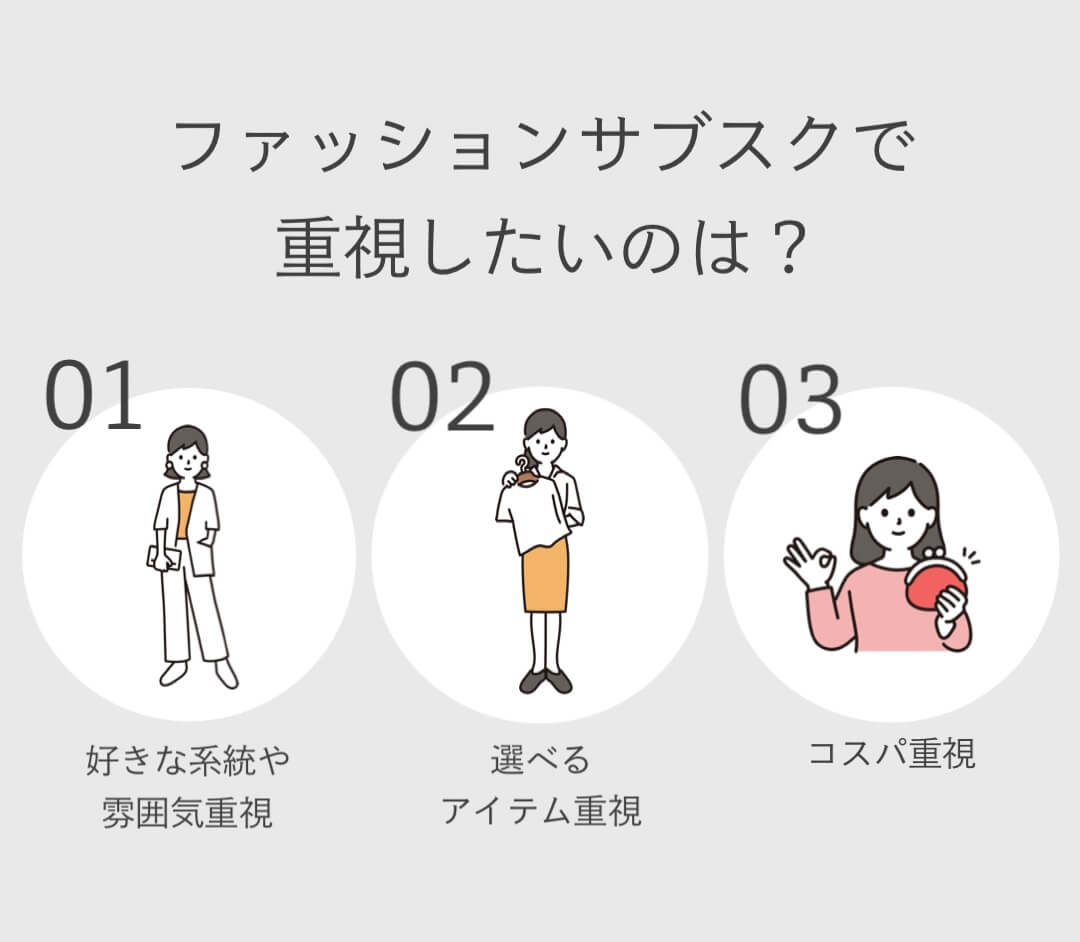 ファッションサブスクで重視したいのは?