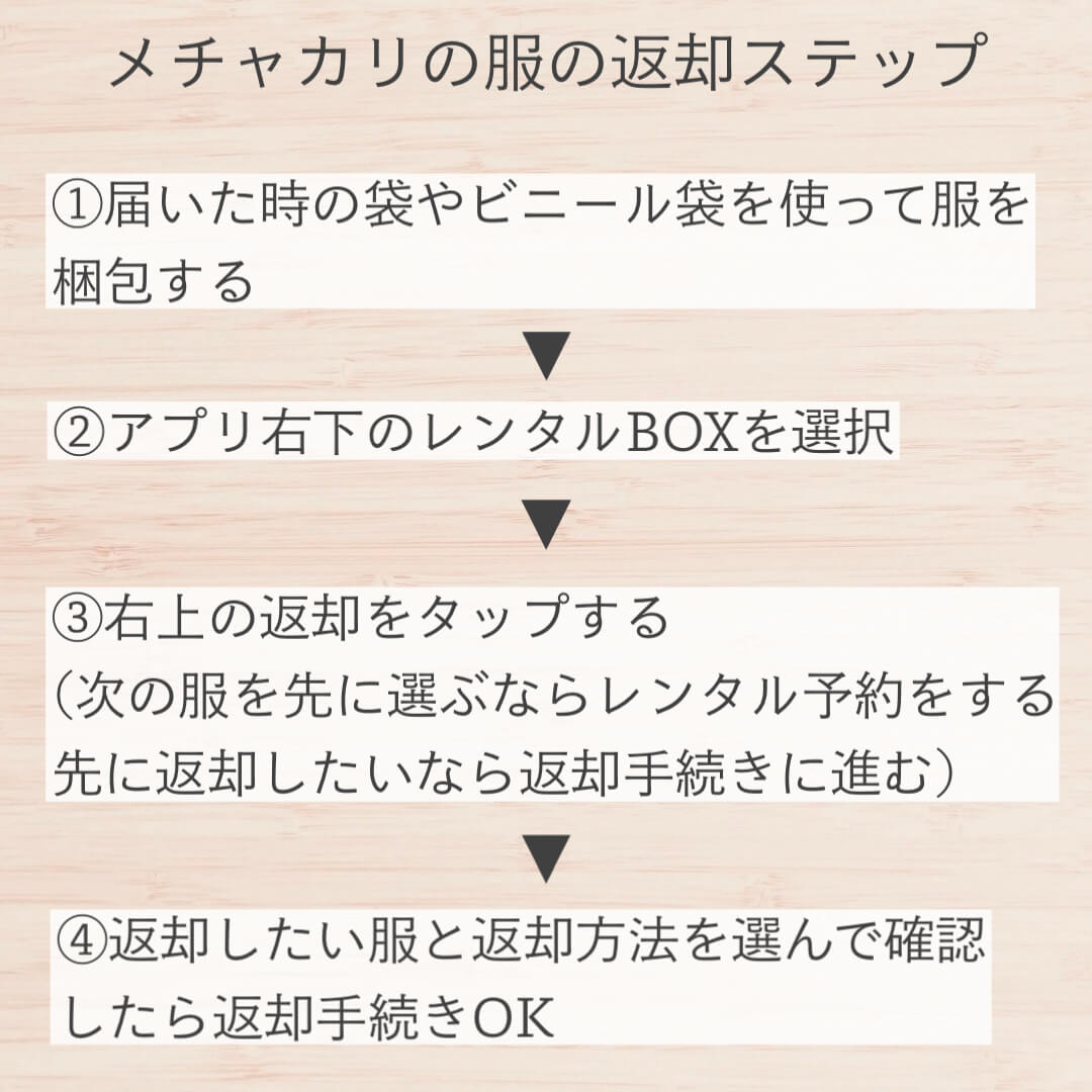 メチャカリの服の返却ステップ