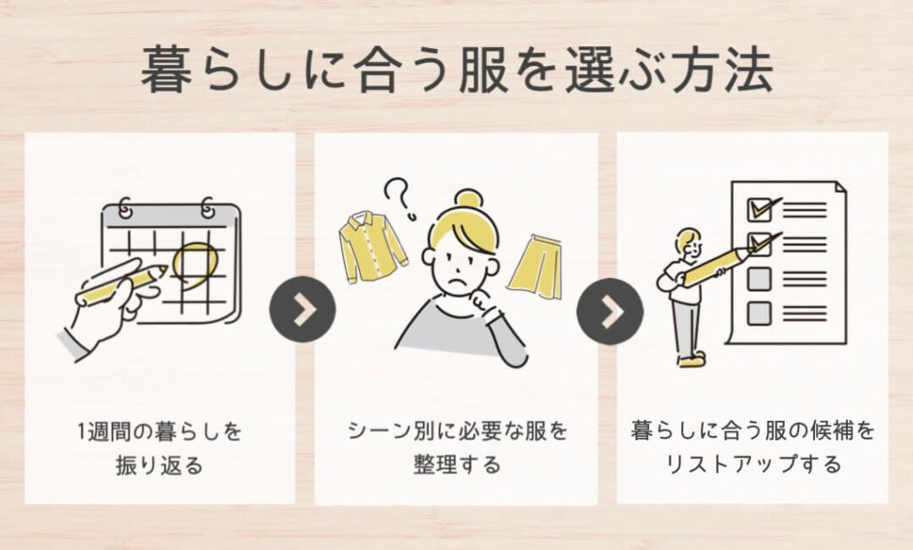 暮らしに合う服を選ぶ方法