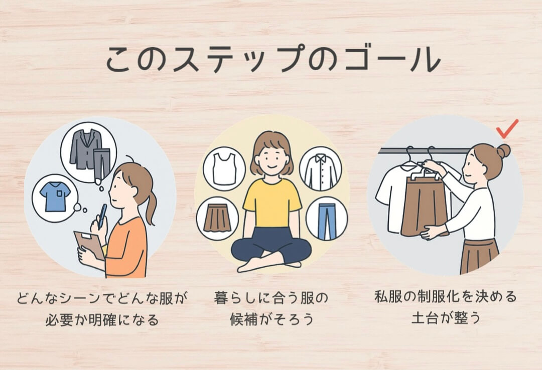 このステップのゴール