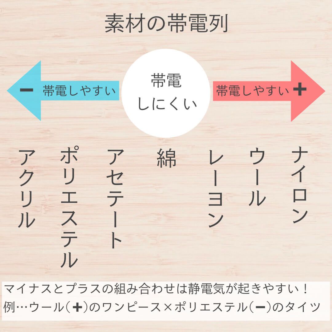 素材の帯電列と実例