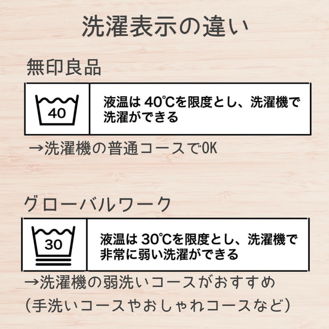 ティペットの洗濯表示の違い