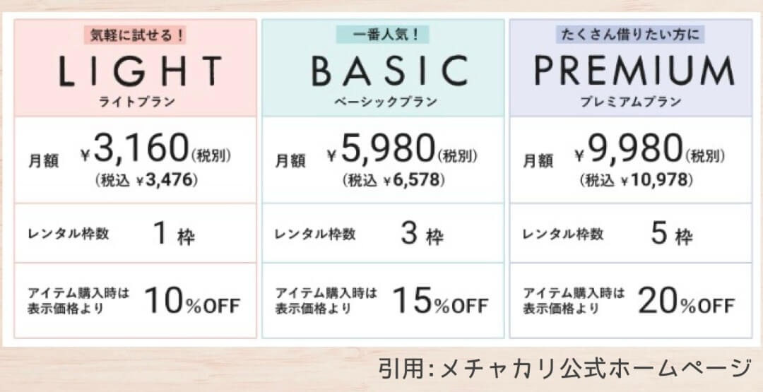 メチャカリのプランと料金