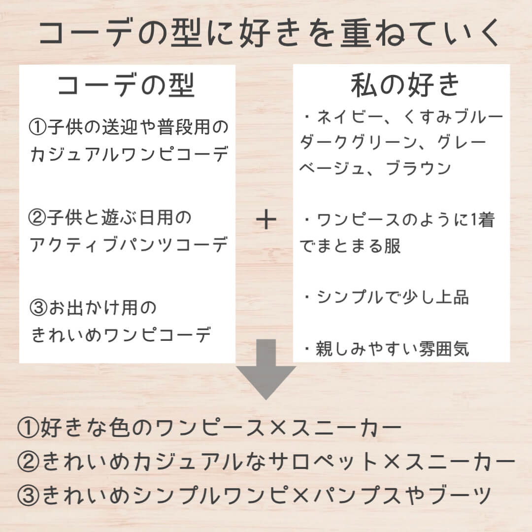 コーデの型に好きを重ねていく