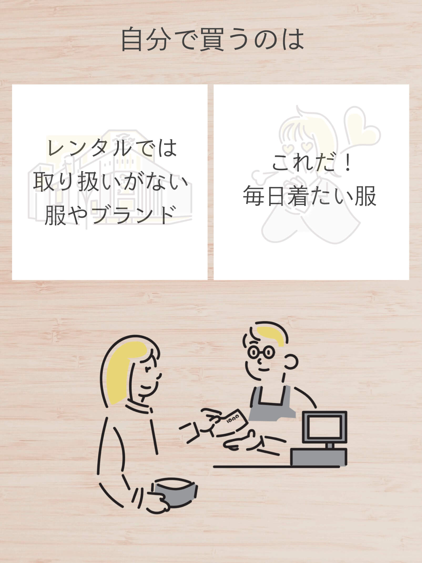 自分で買うのは？