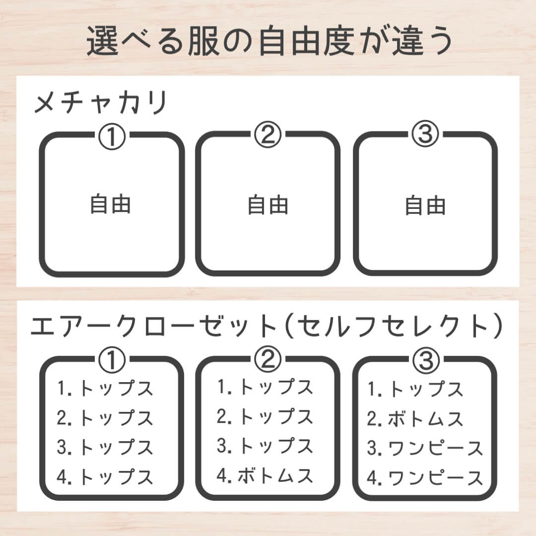 メチャカリとエアクロのセルフセレクトの違い（選べる服の自由度）