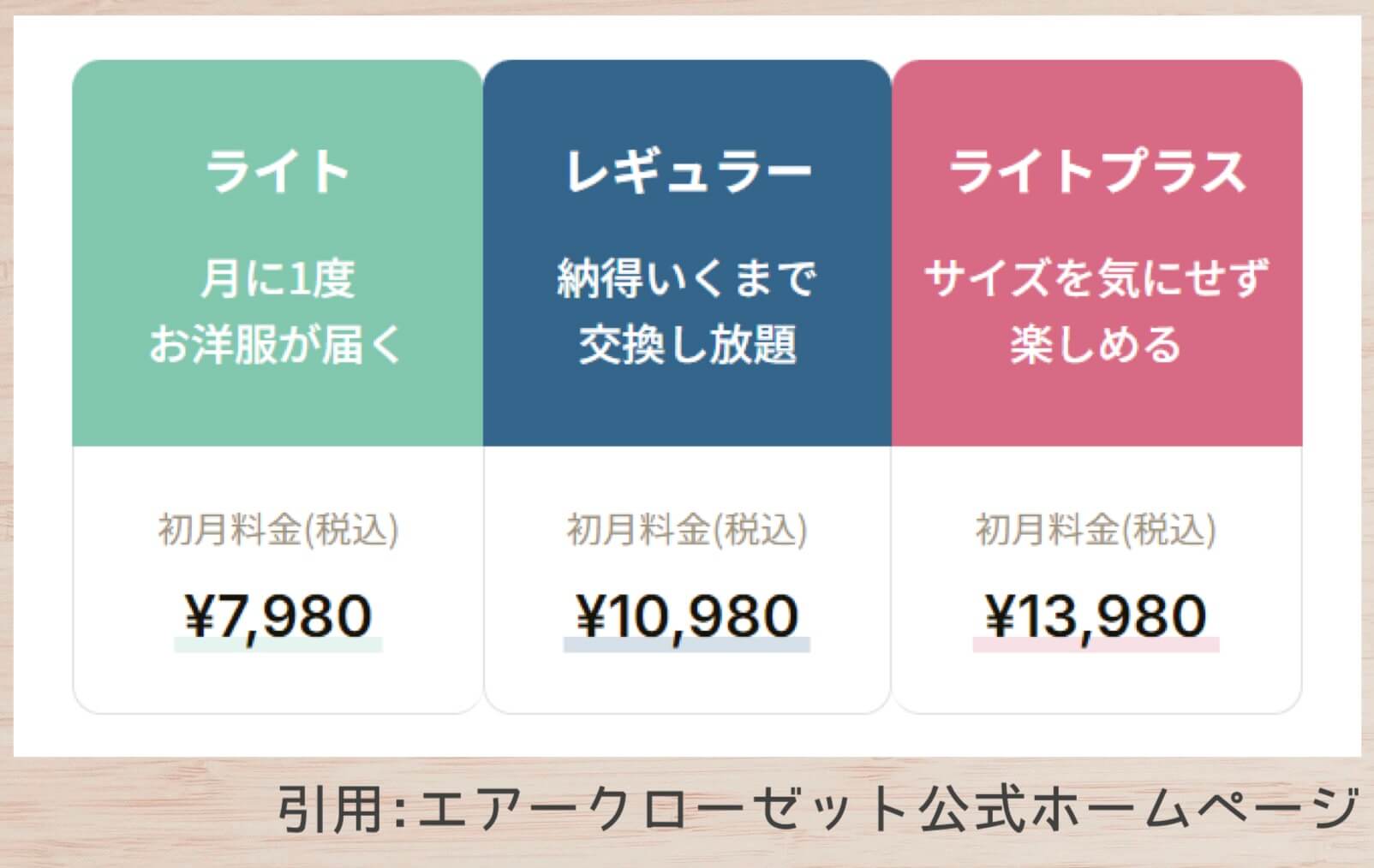 エアクロの料金表